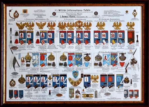 Obraz pod tytułem "Wojskowa tablica informacyjna I Korpusu"